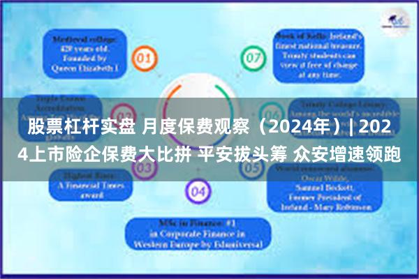 股票杠杆实盘 月度保费观察（2024年）| 2024上市险企保费大比拼 平安拔头筹 众安增速领跑