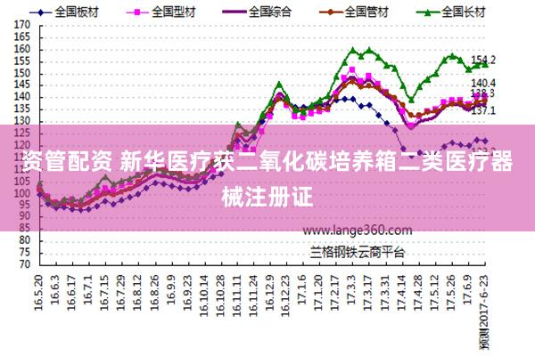 资管配资 新华医疗获二氧化碳培养箱二类医疗器械注册证