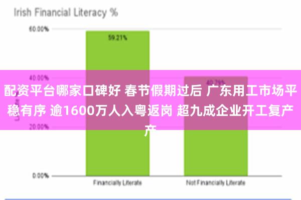 配资平台哪家口碑好 春节假期过后 广东用工市场平稳有序 逾1600万人入粤返岗 超九成企业开工复产