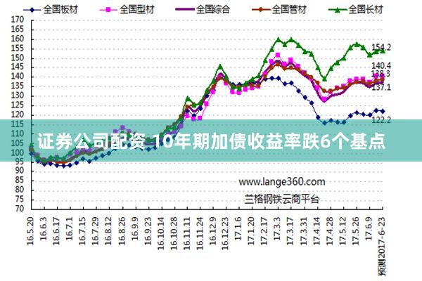 证券公司配资 10年期加债收益率跌6个基点