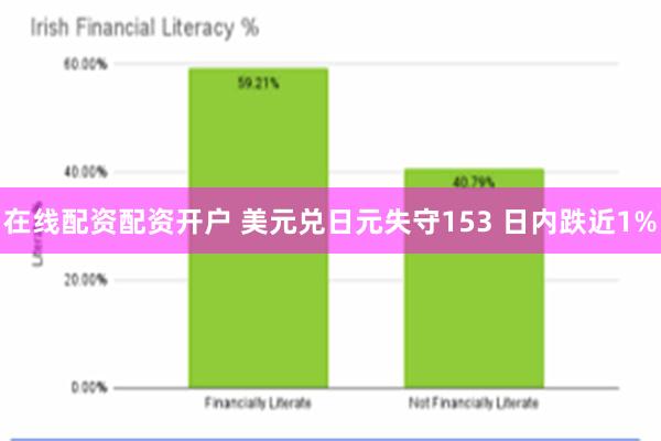 在线配资配资开户 美元兑日元失守153 日内跌近1%