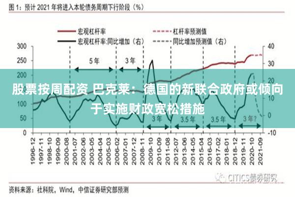 股票按周配资 巴克莱：德国的新联合政府或倾向于实施财政宽松措施